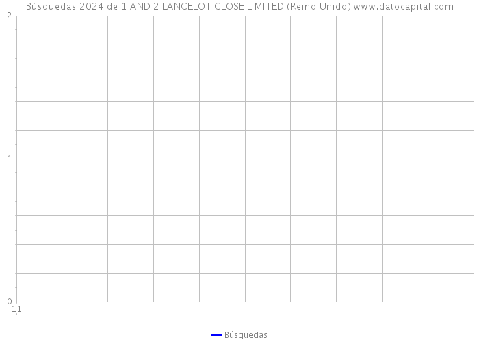 Búsquedas 2024 de 1 AND 2 LANCELOT CLOSE LIMITED (Reino Unido) 