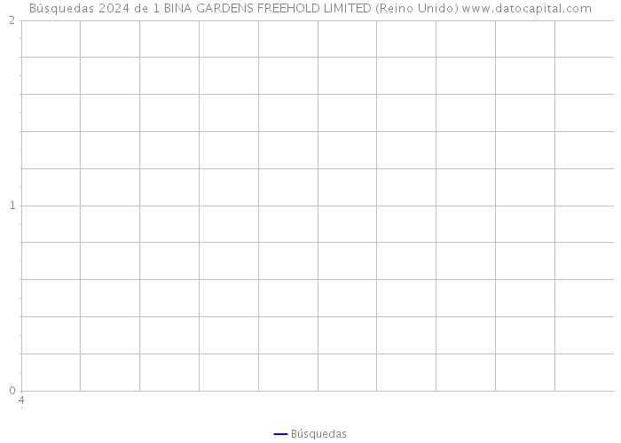 Búsquedas 2024 de 1 BINA GARDENS FREEHOLD LIMITED (Reino Unido) 