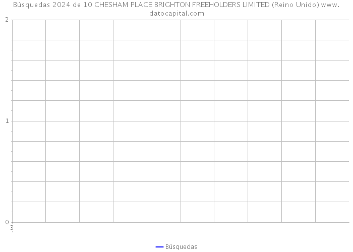 Búsquedas 2024 de 10 CHESHAM PLACE BRIGHTON FREEHOLDERS LIMITED (Reino Unido) 