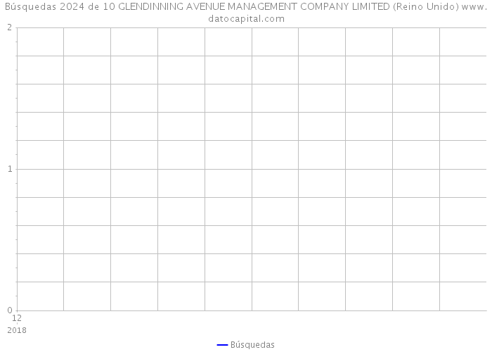 Búsquedas 2024 de 10 GLENDINNING AVENUE MANAGEMENT COMPANY LIMITED (Reino Unido) 