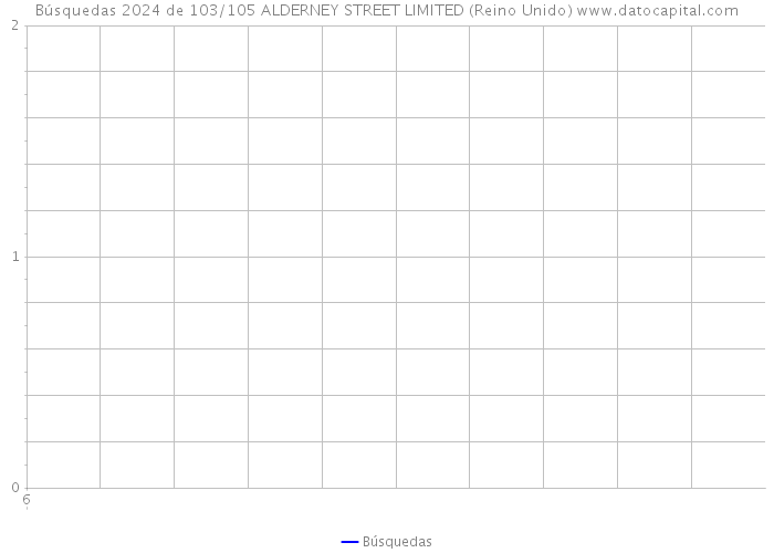 Búsquedas 2024 de 103/105 ALDERNEY STREET LIMITED (Reino Unido) 
