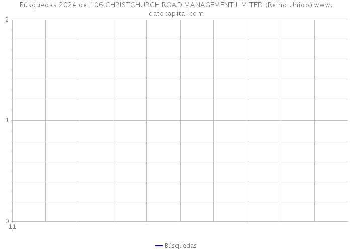 Búsquedas 2024 de 106 CHRISTCHURCH ROAD MANAGEMENT LIMITED (Reino Unido) 