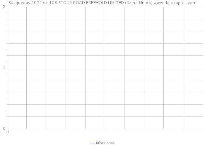 Búsquedas 2024 de 106 STOUR ROAD FREEHOLD LIMITED (Reino Unido) 