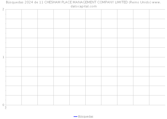 Búsquedas 2024 de 11 CHESHAM PLACE MANAGEMENT COMPANY LIMITED (Reino Unido) 