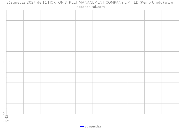 Búsquedas 2024 de 11 HORTON STREET MANAGEMENT COMPANY LIMITED (Reino Unido) 
