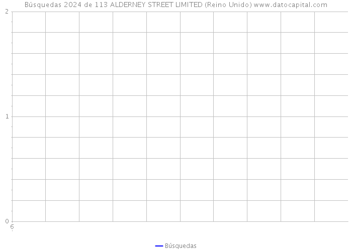 Búsquedas 2024 de 113 ALDERNEY STREET LIMITED (Reino Unido) 