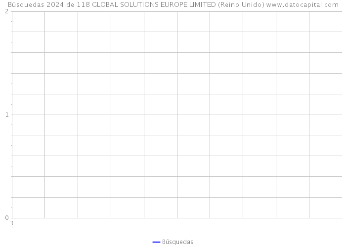 Búsquedas 2024 de 118 GLOBAL SOLUTIONS EUROPE LIMITED (Reino Unido) 