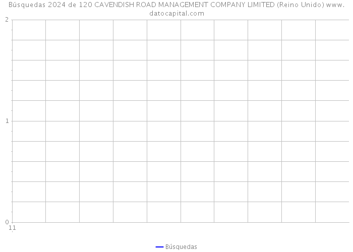 Búsquedas 2024 de 120 CAVENDISH ROAD MANAGEMENT COMPANY LIMITED (Reino Unido) 