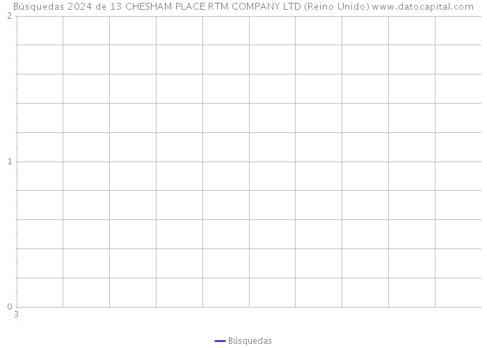 Búsquedas 2024 de 13 CHESHAM PLACE RTM COMPANY LTD (Reino Unido) 