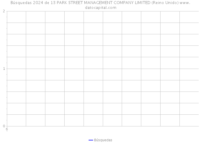 Búsquedas 2024 de 13 PARK STREET MANAGEMENT COMPANY LIMITED (Reino Unido) 