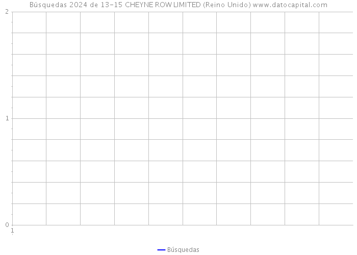 Búsquedas 2024 de 13-15 CHEYNE ROW LIMITED (Reino Unido) 