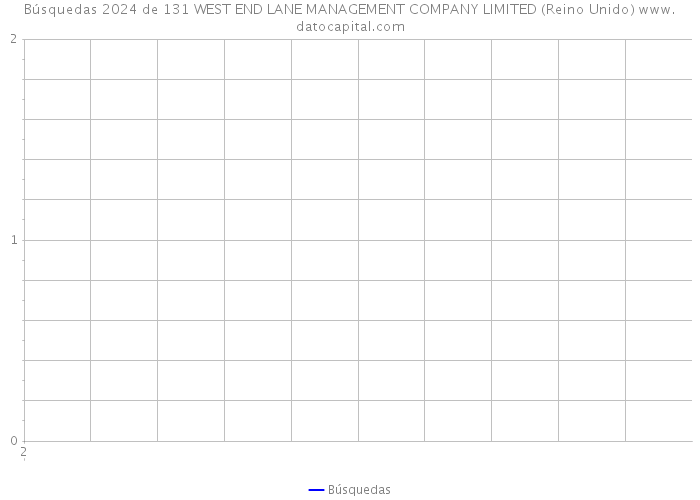 Búsquedas 2024 de 131 WEST END LANE MANAGEMENT COMPANY LIMITED (Reino Unido) 