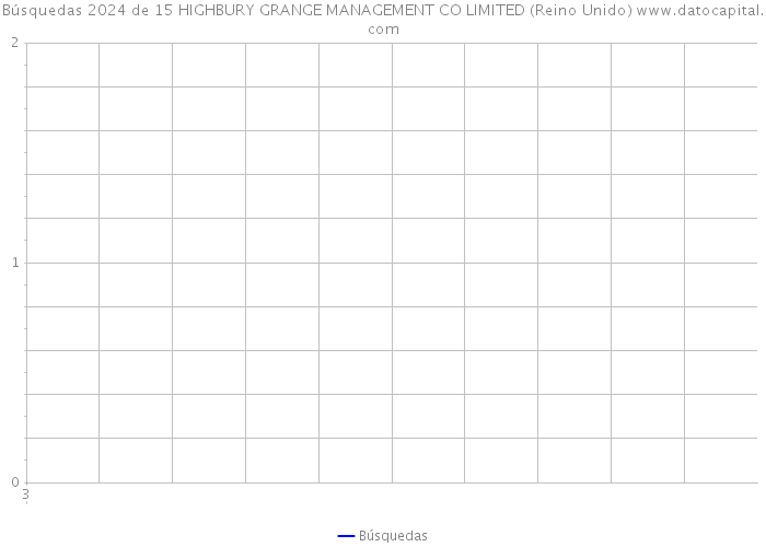 Búsquedas 2024 de 15 HIGHBURY GRANGE MANAGEMENT CO LIMITED (Reino Unido) 