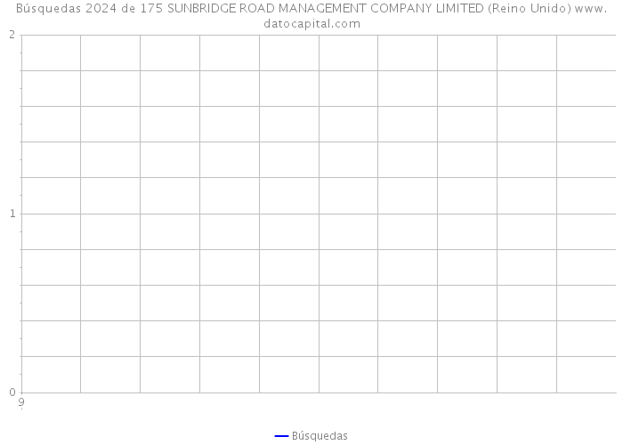 Búsquedas 2024 de 175 SUNBRIDGE ROAD MANAGEMENT COMPANY LIMITED (Reino Unido) 