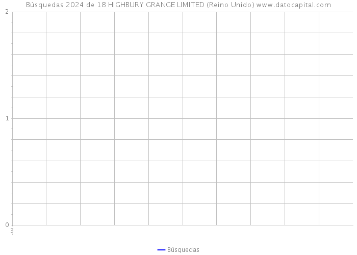 Búsquedas 2024 de 18 HIGHBURY GRANGE LIMITED (Reino Unido) 