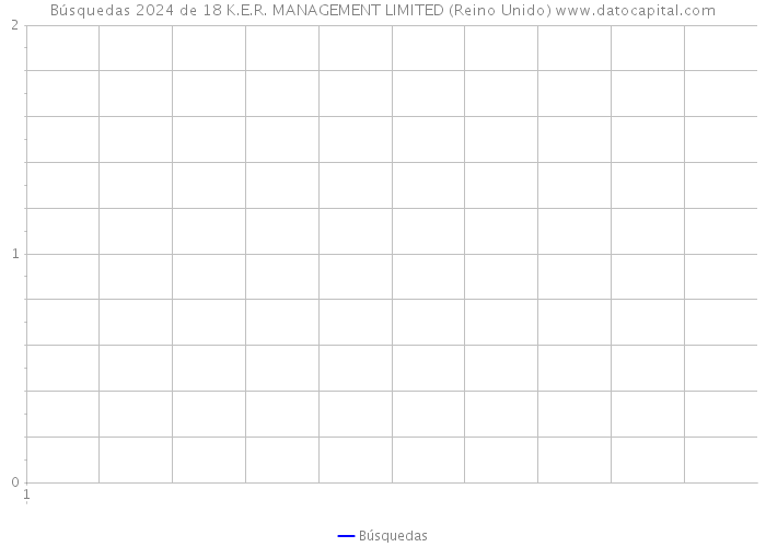 Búsquedas 2024 de 18 K.E.R. MANAGEMENT LIMITED (Reino Unido) 