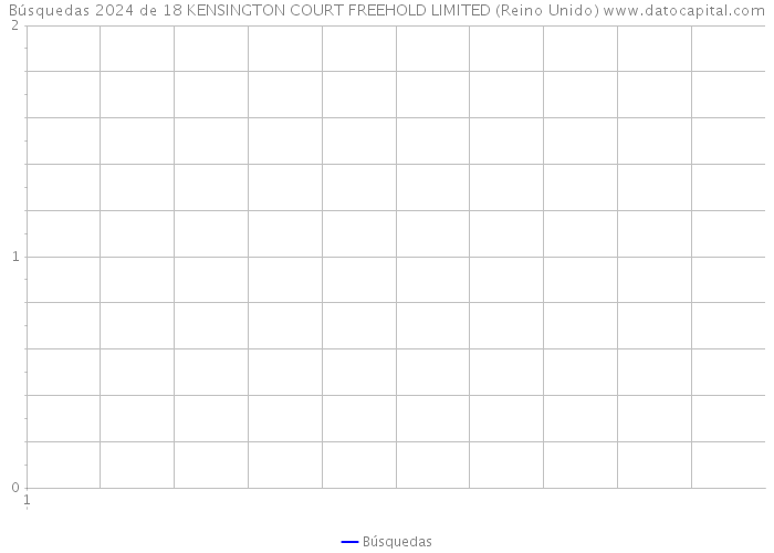 Búsquedas 2024 de 18 KENSINGTON COURT FREEHOLD LIMITED (Reino Unido) 