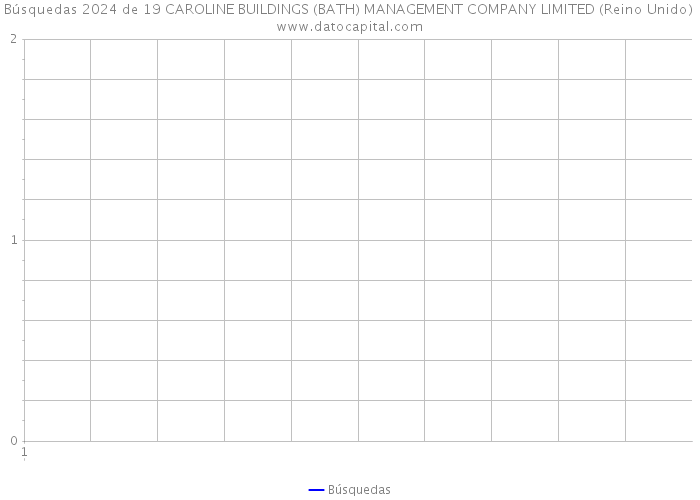 Búsquedas 2024 de 19 CAROLINE BUILDINGS (BATH) MANAGEMENT COMPANY LIMITED (Reino Unido) 