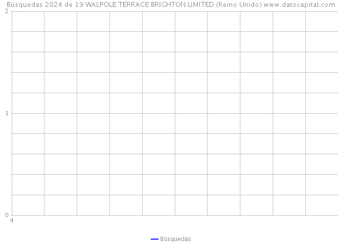 Búsquedas 2024 de 19 WALPOLE TERRACE BRIGHTON LIMITED (Reino Unido) 