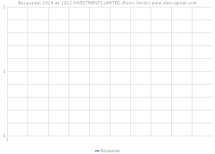 Búsquedas 2024 de 1912 INVESTMENTS LIMITED (Reino Unido) 