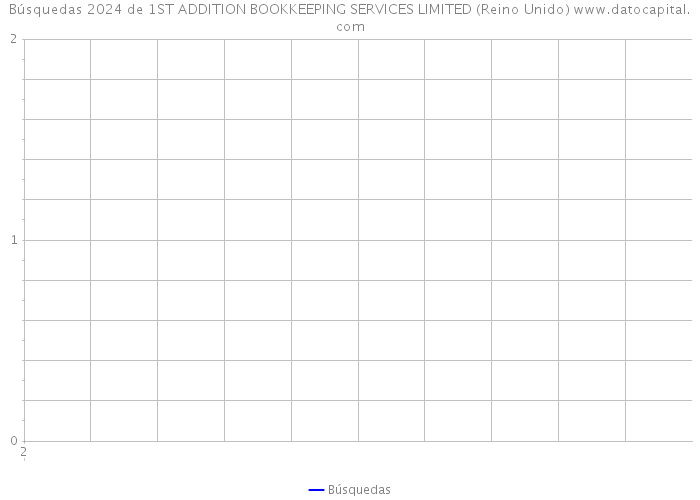 Búsquedas 2024 de 1ST ADDITION BOOKKEEPING SERVICES LIMITED (Reino Unido) 