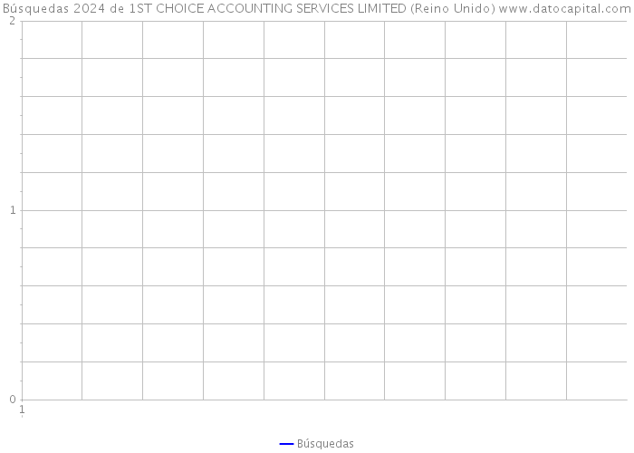 Búsquedas 2024 de 1ST CHOICE ACCOUNTING SERVICES LIMITED (Reino Unido) 