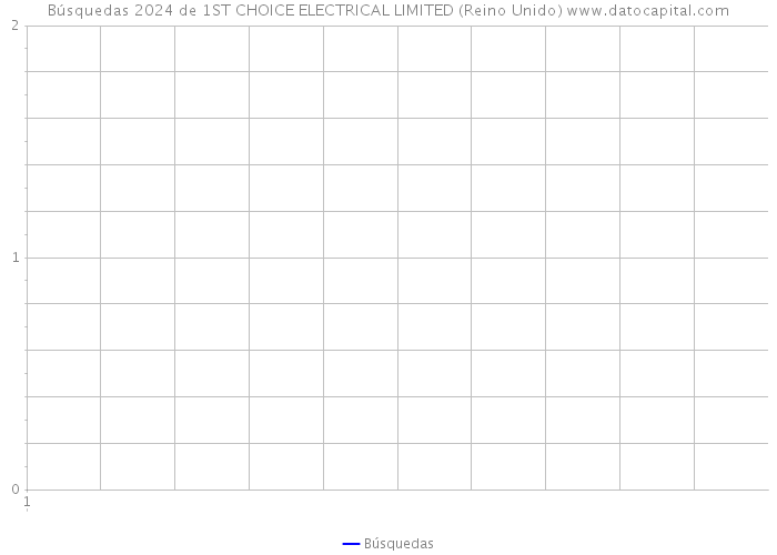 Búsquedas 2024 de 1ST CHOICE ELECTRICAL LIMITED (Reino Unido) 