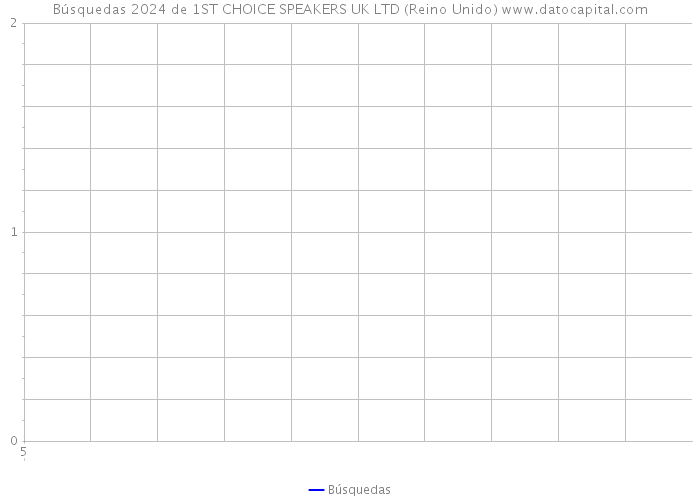 Búsquedas 2024 de 1ST CHOICE SPEAKERS UK LTD (Reino Unido) 