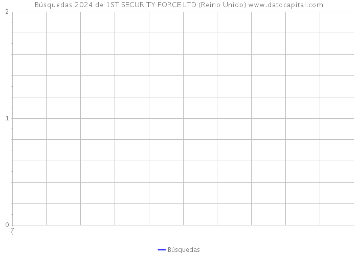 Búsquedas 2024 de 1ST SECURITY FORCE LTD (Reino Unido) 