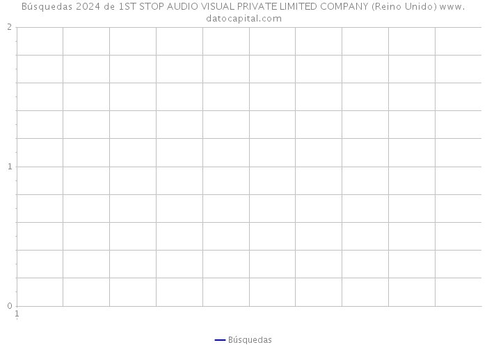 Búsquedas 2024 de 1ST STOP AUDIO VISUAL PRIVATE LIMITED COMPANY (Reino Unido) 