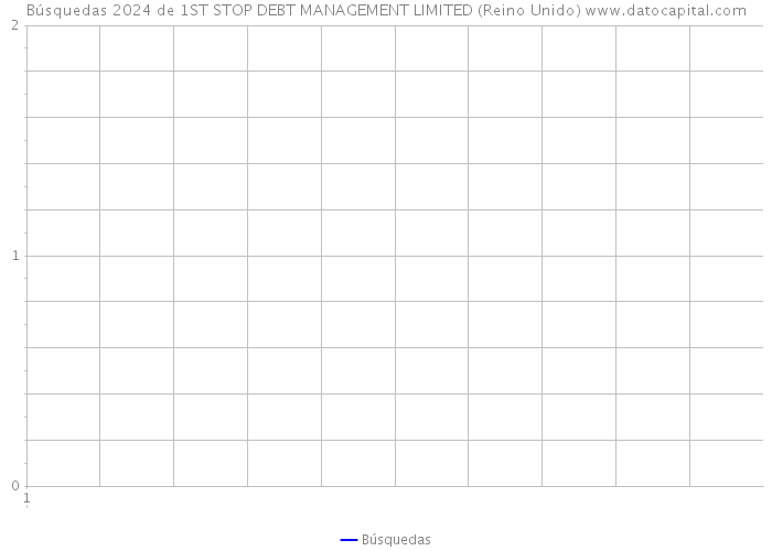 Búsquedas 2024 de 1ST STOP DEBT MANAGEMENT LIMITED (Reino Unido) 