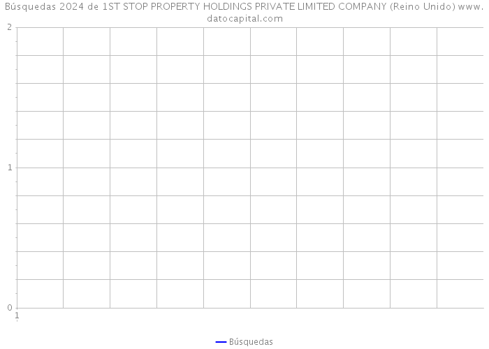 Búsquedas 2024 de 1ST STOP PROPERTY HOLDINGS PRIVATE LIMITED COMPANY (Reino Unido) 