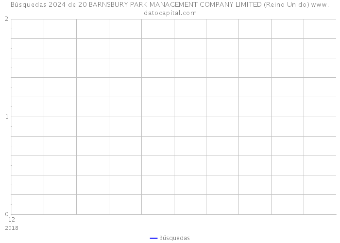 Búsquedas 2024 de 20 BARNSBURY PARK MANAGEMENT COMPANY LIMITED (Reino Unido) 