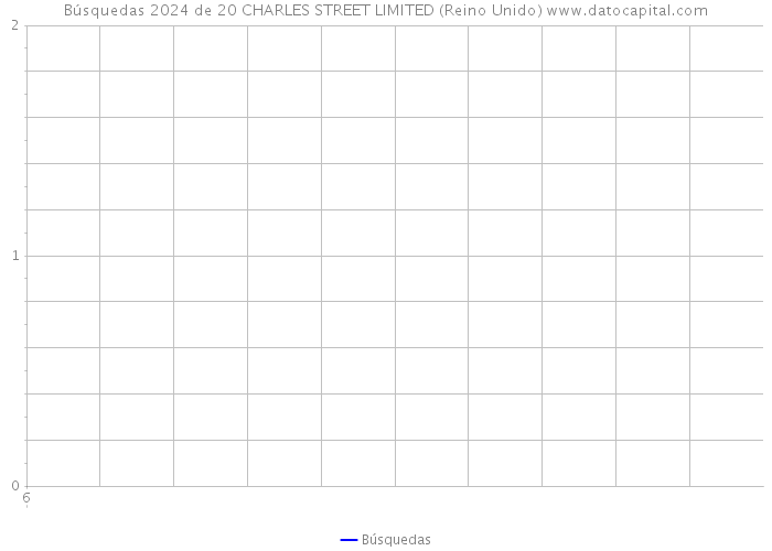 Búsquedas 2024 de 20 CHARLES STREET LIMITED (Reino Unido) 