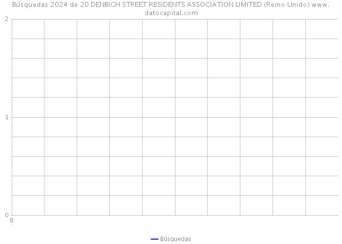 Búsquedas 2024 de 20 DENBIGH STREET RESIDENTS ASSOCIATION LIMITED (Reino Unido) 