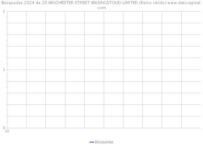 Búsquedas 2024 de 20 WINCHESTER STREET (BASINGSTOKE) LIMITED (Reino Unido) 