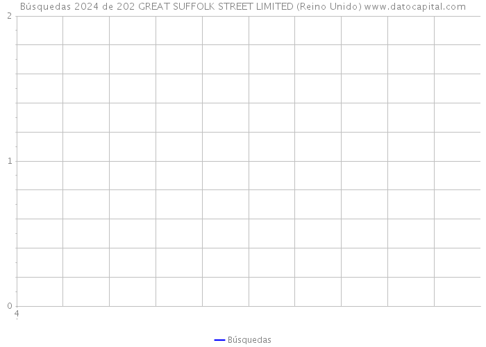 Búsquedas 2024 de 202 GREAT SUFFOLK STREET LIMITED (Reino Unido) 