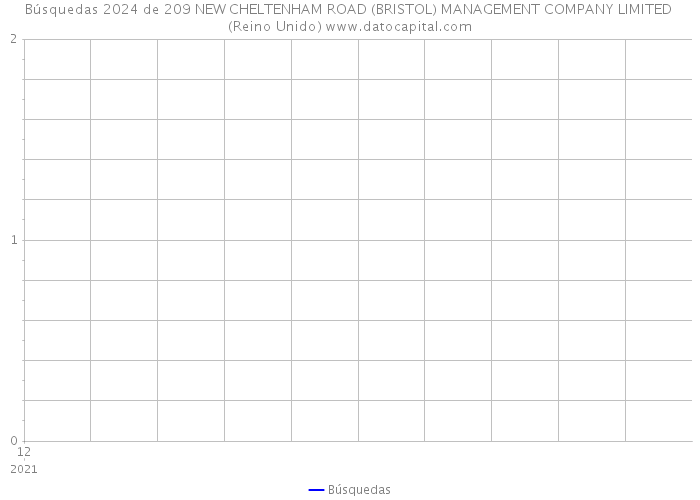 Búsquedas 2024 de 209 NEW CHELTENHAM ROAD (BRISTOL) MANAGEMENT COMPANY LIMITED (Reino Unido) 