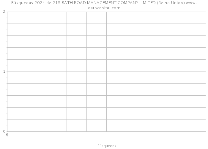 Búsquedas 2024 de 213 BATH ROAD MANAGEMENT COMPANY LIMITED (Reino Unido) 