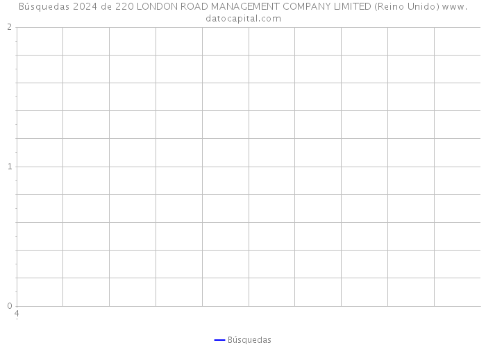 Búsquedas 2024 de 220 LONDON ROAD MANAGEMENT COMPANY LIMITED (Reino Unido) 