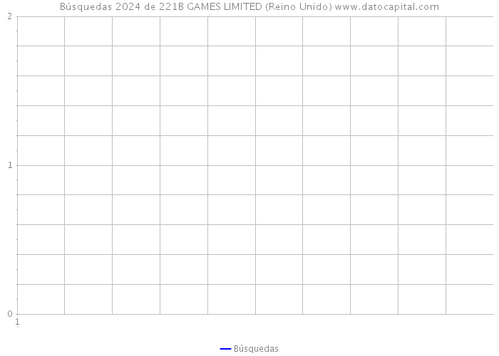 Búsquedas 2024 de 221B GAMES LIMITED (Reino Unido) 