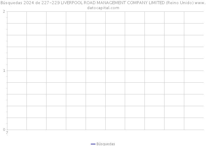 Búsquedas 2024 de 227-229 LIVERPOOL ROAD MANAGEMENT COMPANY LIMITED (Reino Unido) 