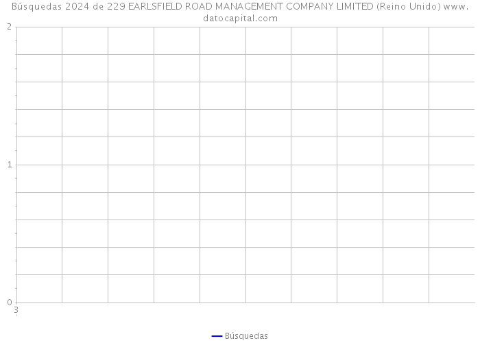 Búsquedas 2024 de 229 EARLSFIELD ROAD MANAGEMENT COMPANY LIMITED (Reino Unido) 