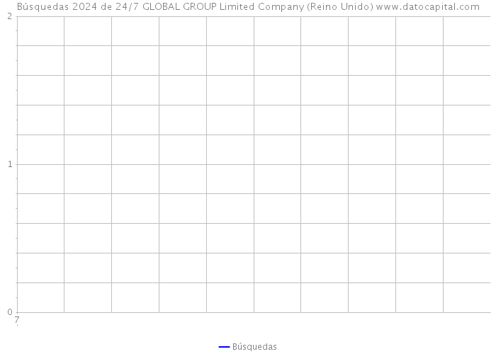 Búsquedas 2024 de 24/7 GLOBAL GROUP Limited Company (Reino Unido) 