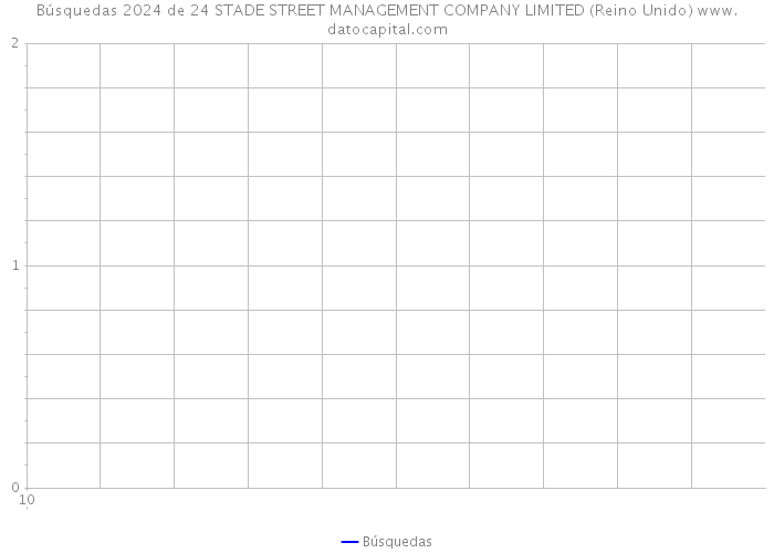 Búsquedas 2024 de 24 STADE STREET MANAGEMENT COMPANY LIMITED (Reino Unido) 