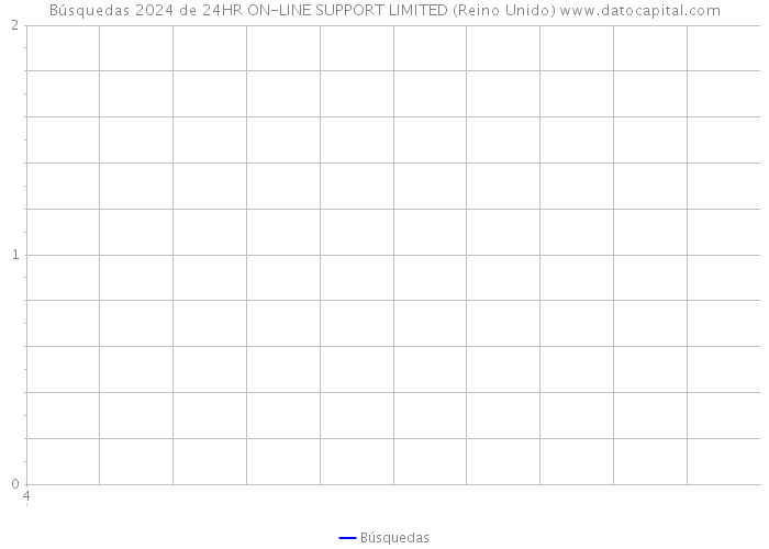 Búsquedas 2024 de 24HR ON-LINE SUPPORT LIMITED (Reino Unido) 