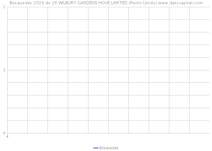 Búsquedas 2024 de 26 WILBURY GARDENS HOVE LIMITED (Reino Unido) 