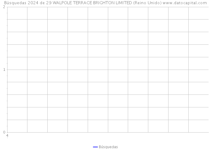 Búsquedas 2024 de 29 WALPOLE TERRACE BRIGHTON LIMITED (Reino Unido) 