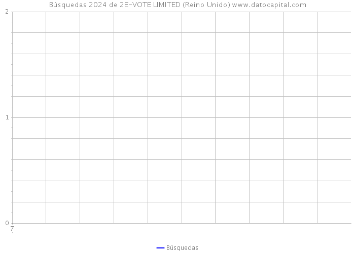 Búsquedas 2024 de 2E-VOTE LIMITED (Reino Unido) 