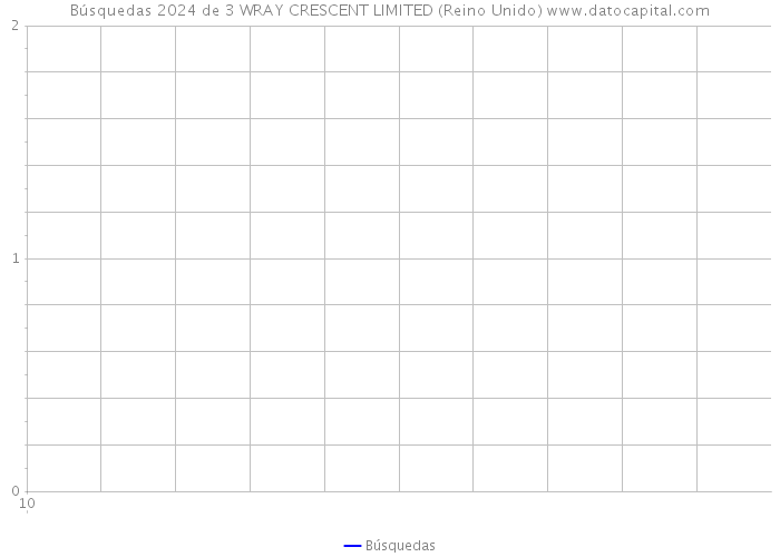 Búsquedas 2024 de 3 WRAY CRESCENT LIMITED (Reino Unido) 